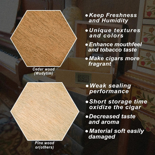 Wudytim Cigar Humidor, Handcrafted Top 270° Elegant Glossy Spanish Cedar Cigar Box with Easy Humidification System, Accurate Digital Hygrometer - Wudytim Store